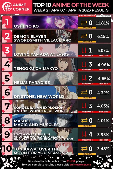 top 10 best anime|top 10 best anime 2023.